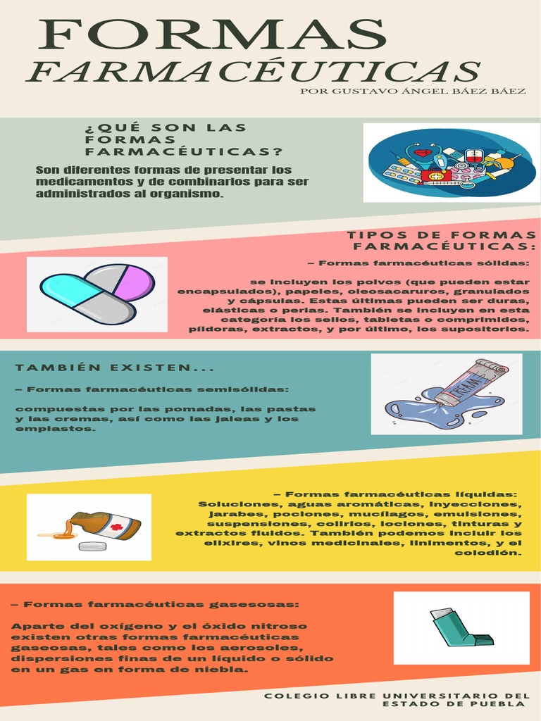 Infografía Formas Farmacéuticas | PDF