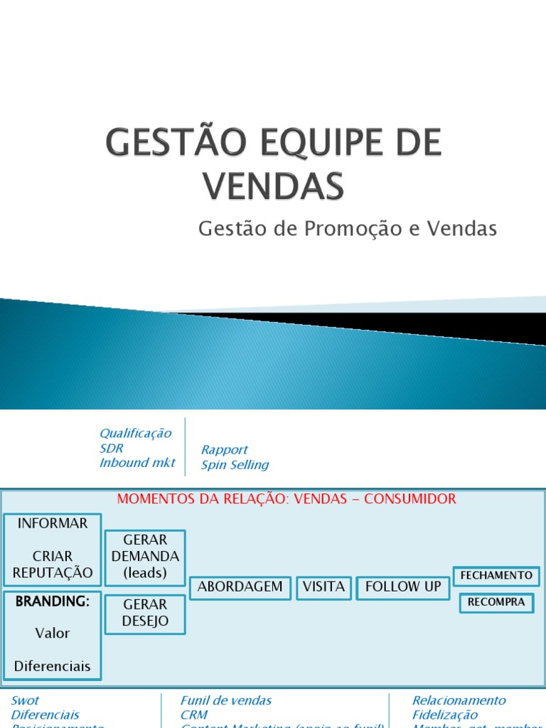 Estratégias de Vendas e Branding Eficazes | PDF | Marketing | Gestão de ...