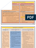 Ch. 9 - Audit of Consolidated F.S CA Study Notes