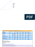 Comparative - Properties of H2 and Fuels