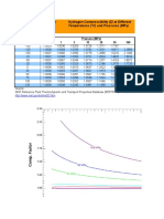 Compressibility (SI)