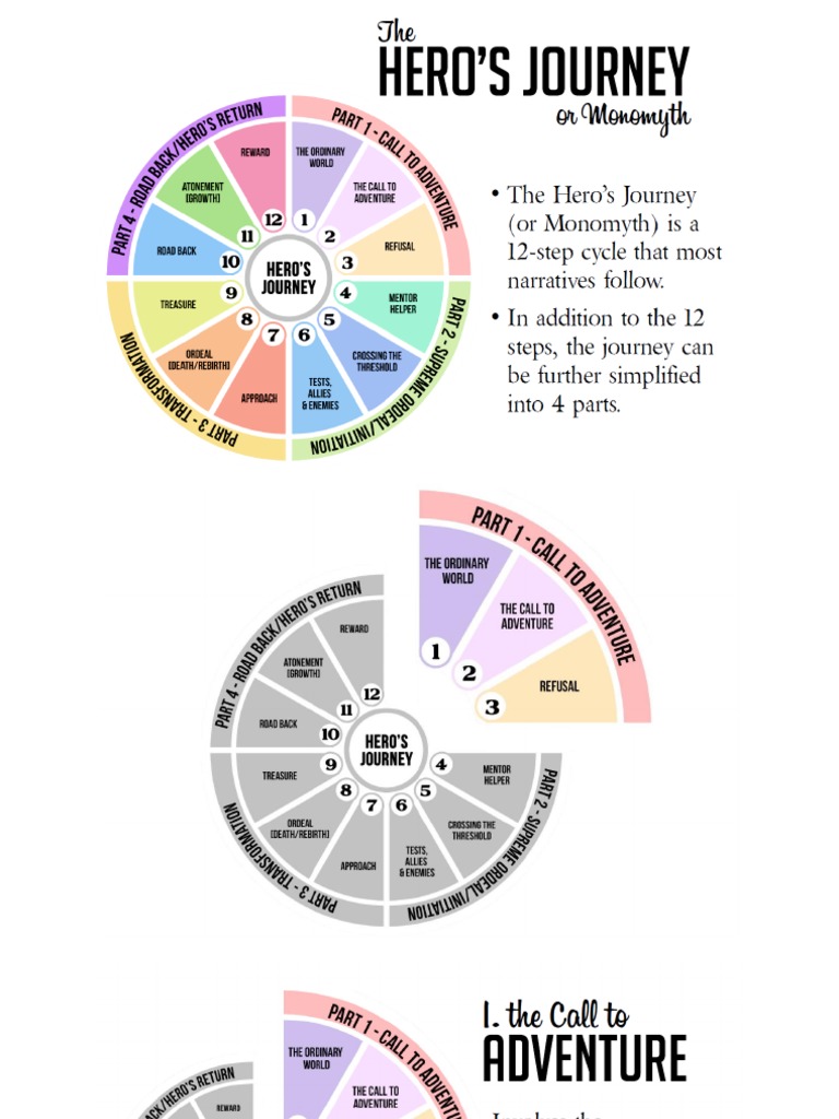 Monomyth Presentation (4140) | PDF