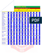 2022 MBBS National Colleges Cutoffs