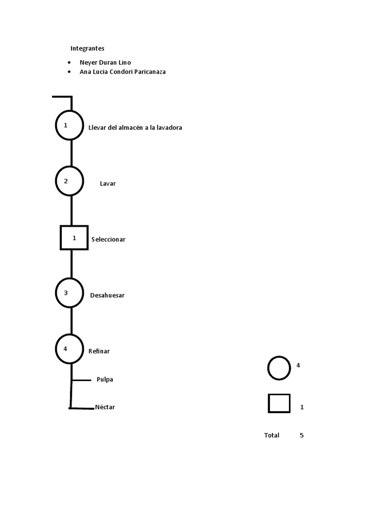 Dop y Dap | PDF