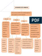 Mapa Conceptual Economia de Emoresa