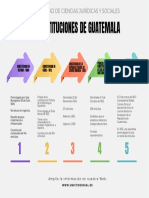 Constituciones de Guatemala