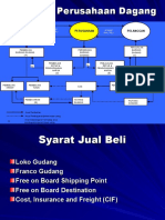 Kegiatan Perusahaan Dagang