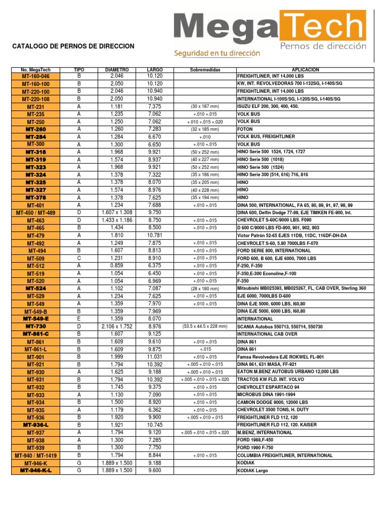 Catálogo de Pernos de Dirección MegaTech | PDF | Vehículo de motor ...