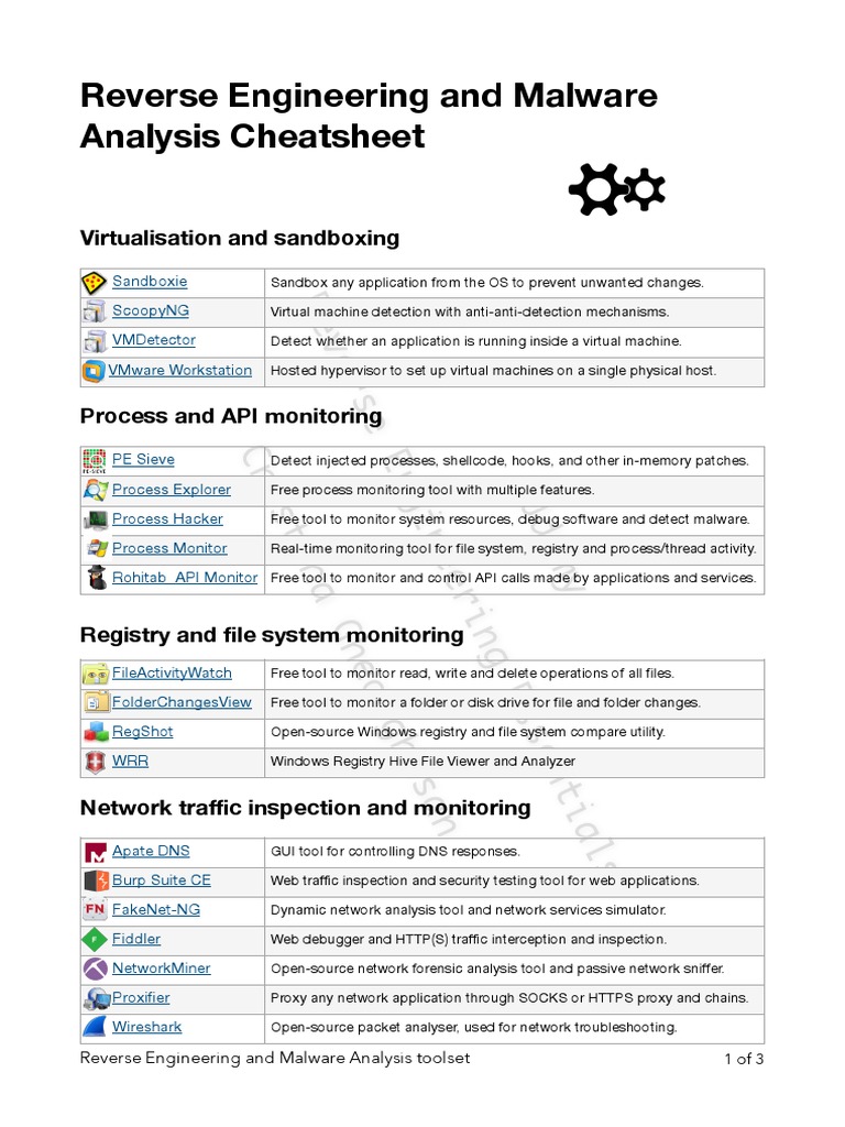 Reverse Engineering & Malware Tools Guide | PDF