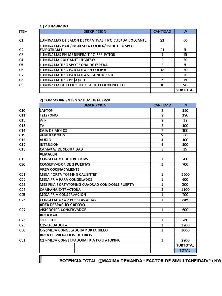 Cuadro de Cargas PDF