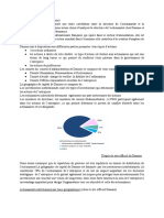 La Structure de L'actionnariat Chez Danone