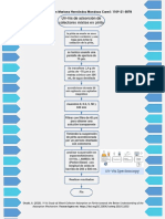 Diagrama de flujo Espectroscopia UV-Vis