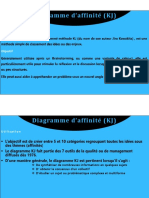 Diagramme D'affinité