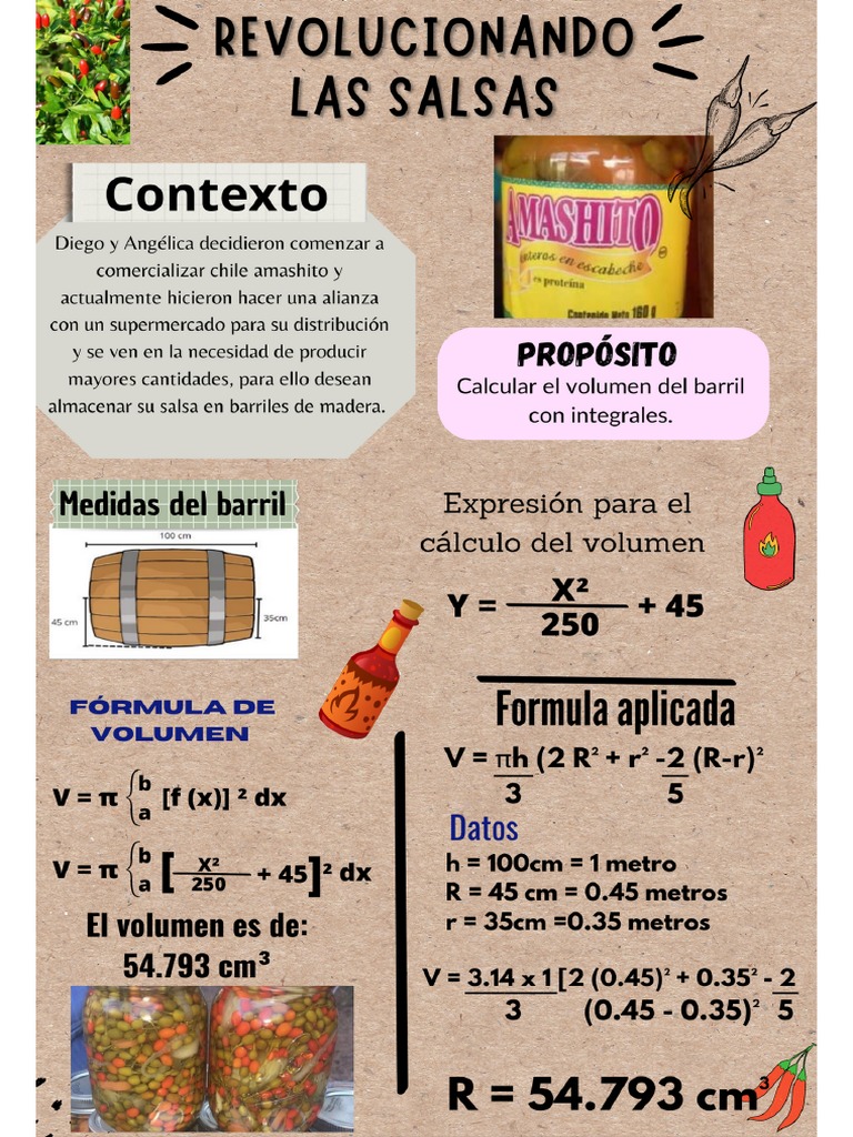 Revolucionando Las Salsas PDF