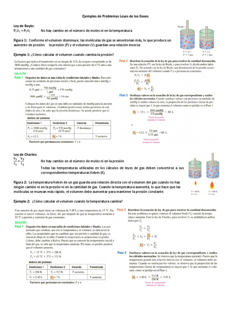 Ejemplos de Leyes de los Gases | PDF | Gases | Mole (Unidad)
