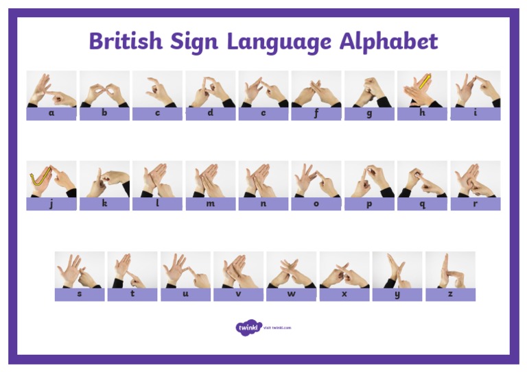 BSL Alphabet Display Poster (Signer's View) | PDF