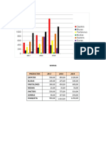 Actividad Evaluativa Nº5