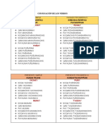 Conjugación de Los Verbos