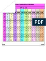 65 % Transmutation Table