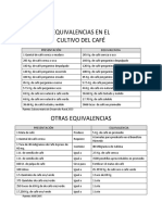 Equivalencias en El Cultivo Del Café