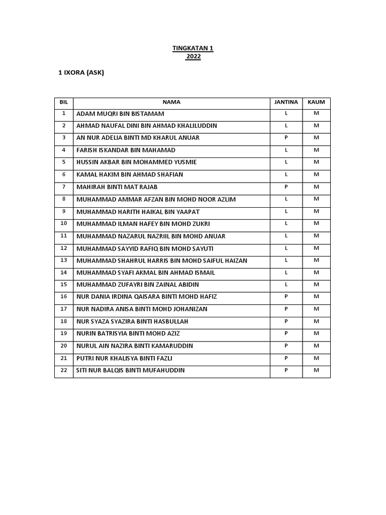 Tingkatan 1 Mei 22 PDF
