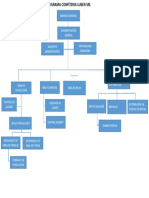 Organigrama Empresa