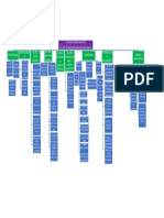 Evidencia 3 - Mapa Conceptual