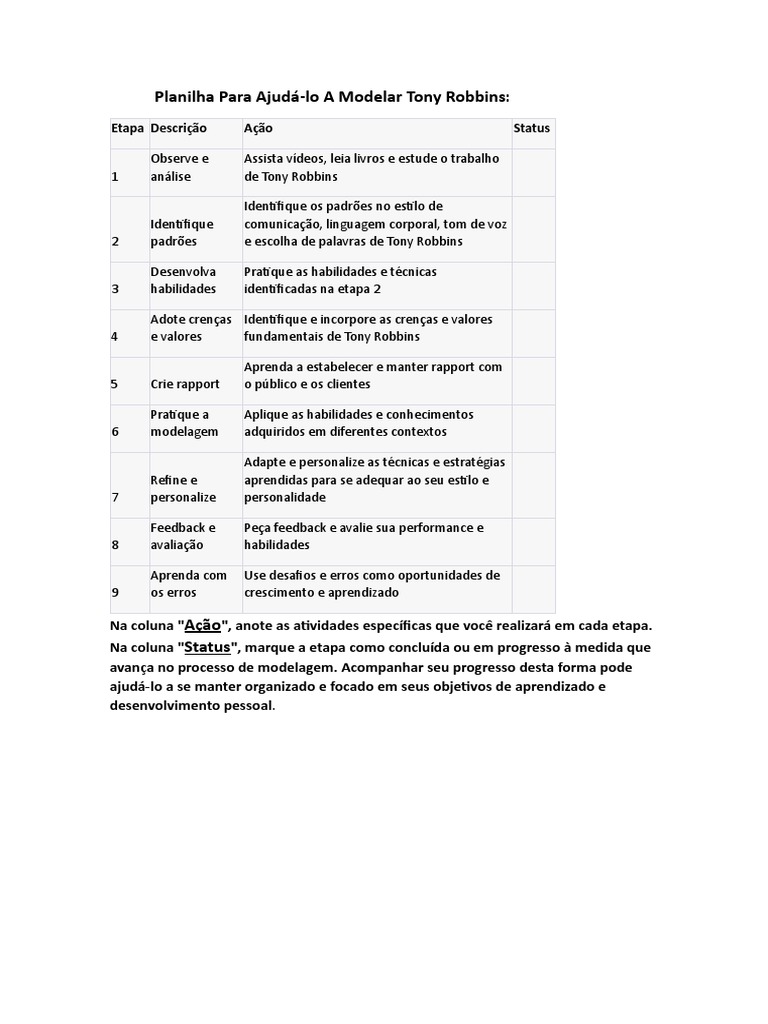 Modelagem de Habilidades de Tony Robbins | PDF | Carreira e Crescimento