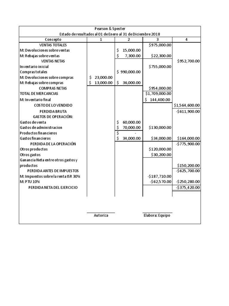 Portafolio de Evidencia Contabilidad | PDF | Estado de resultados ...