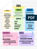 Organizador Grafico Mapa Mental Proyecto Academico Creativo Colorido