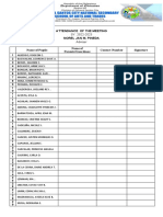 Attendance of The Meeting