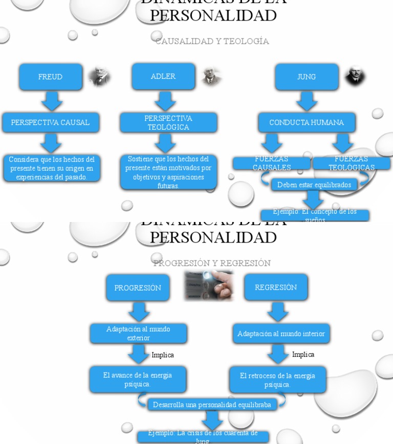 Dinámicas de La Personalidad | PDF