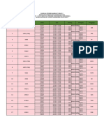 Jadwal Pembelajaran Tahap 1 Program TI Semester Genap TA 2022 2023