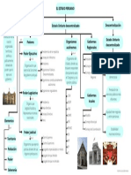 Mapa Conceptual Del Estado Peruano