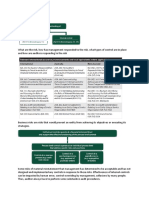 Unit 4 Internal Control