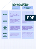 Cuadro Comparativp