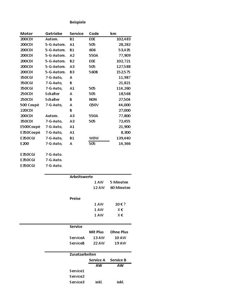 werkstatt-codes-pdf