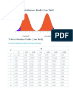 T Distribution Table One Tail and Two Ta