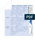 Cuadro Comparativo