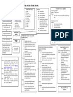 Mind Mapping Defisit Nutrisi - Elita Trinanti Prayuni - J230225140