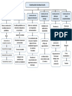 Mapa Conceptual