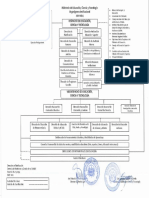 Organigramas Por Unidad 2021-2024