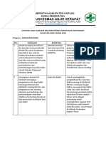 Hasil Analisis Kegiatan UKM Program Kesehatan Anak