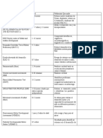 Repaso Neuro Infantil