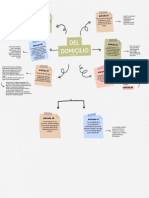 Esquema de El Domicilio