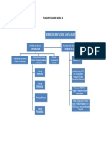 Peta Konsep Modul 8 Tisnaeni Sasmita