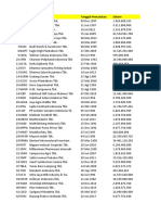 Daftar Saham - Consumer Non-Cyclicals - Utama - 20230530