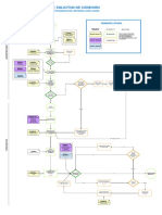 Proceso Solicitud Conexion