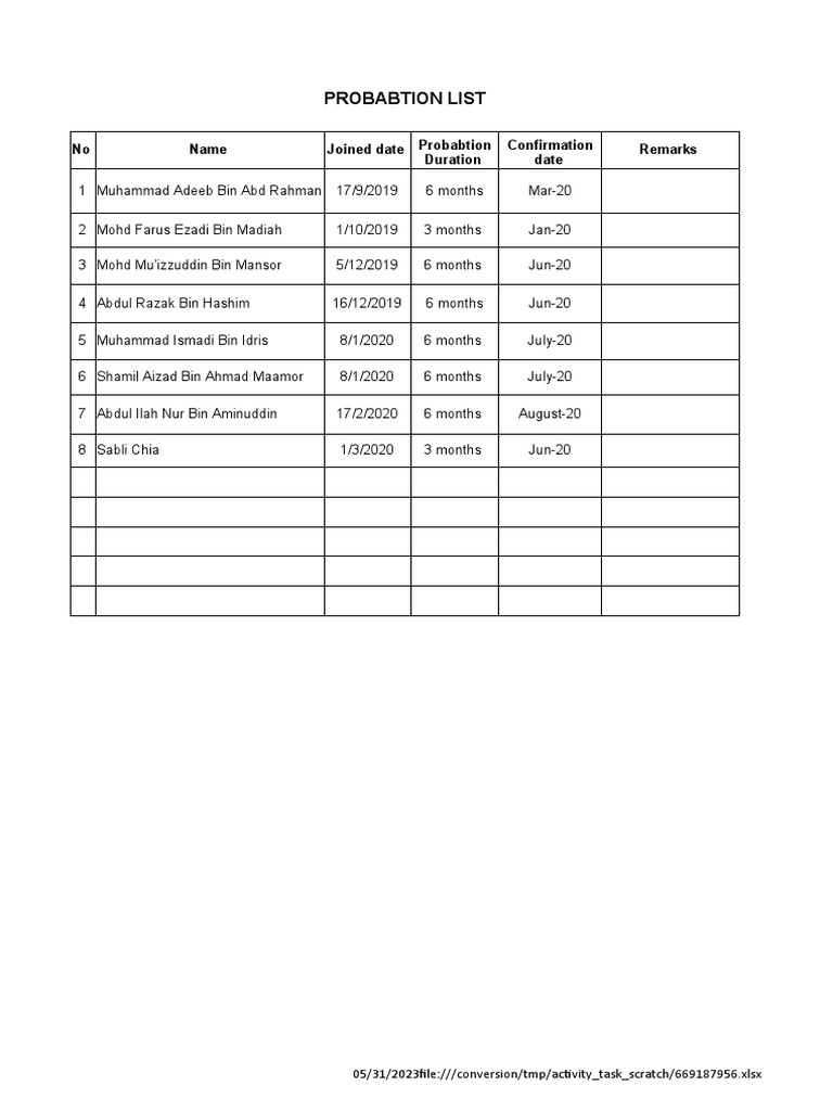 Probation List with Confirmation Dates | PDF