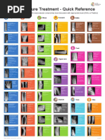Fracture Treatment - Quick Reference Poster